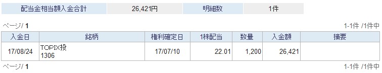 f:id:biskun:20170821170755j:plain