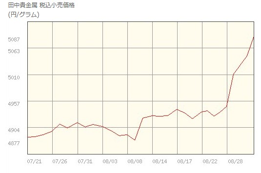 f:id:biskun:20170901103200j:plain