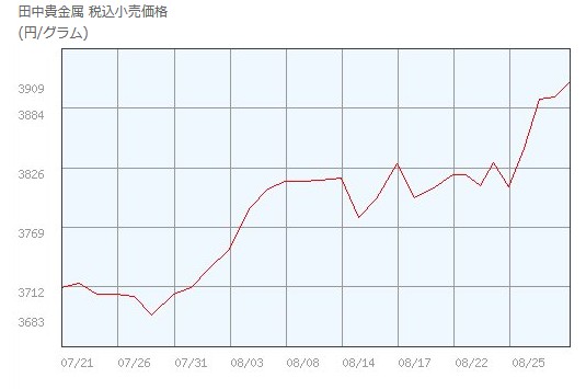 f:id:biskun:20170901105756j:plain