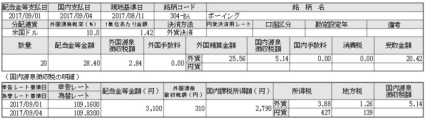f:id:biskun:20170909110019j:plain f:id:biskun:20170909110019j:plain
