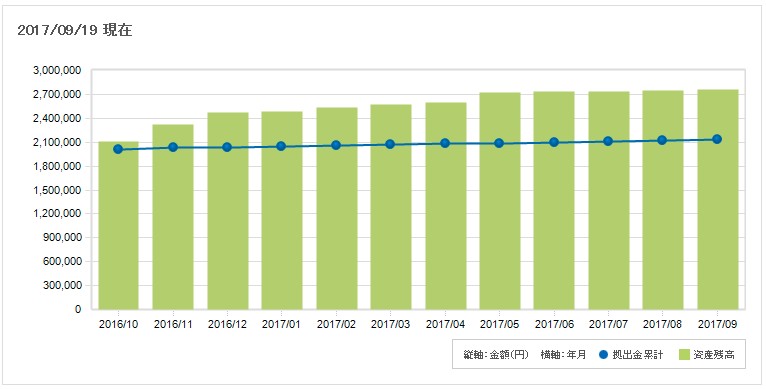 f:id:biskun:20170920122414j:plain