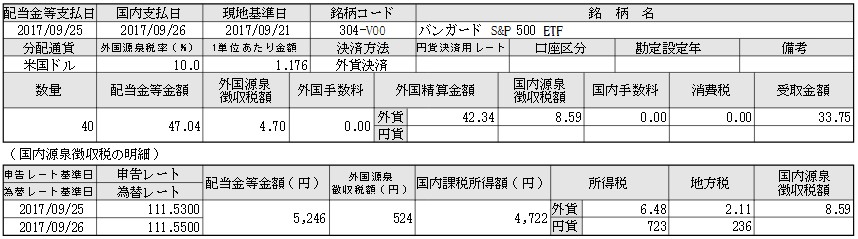 f:id:biskun:20170927161750j:plain