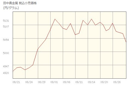 f:id:biskun:20171002180824j:plain