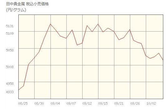 f:id:biskun:20171007155208j:plain