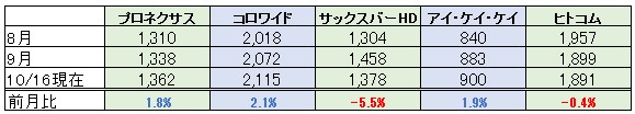 f:id:biskun:20171017192309j:plain