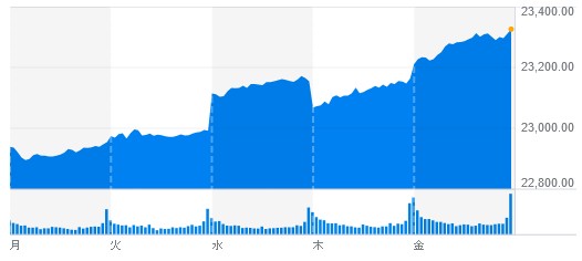 f:id:biskun:20171021231109j:plain