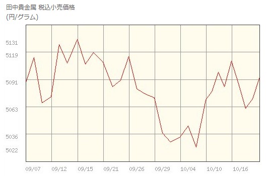 f:id:biskun:20171021231235j:plain