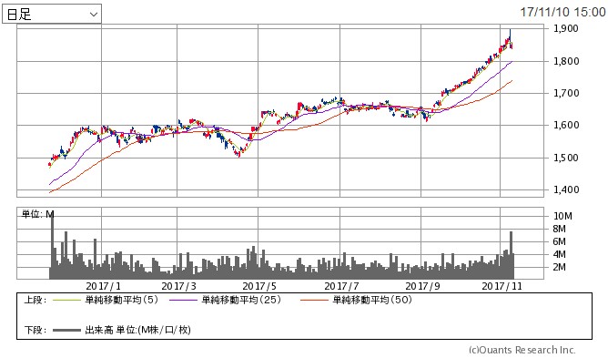 f:id:biskun:20171110205802j:plain f:id:biskun:20171110205802j:plain