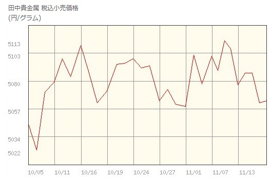 f:id:biskun:20171119084237j:plain