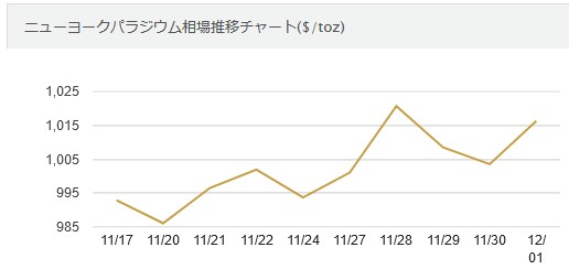 f:id:biskun:20171203130521j:plain