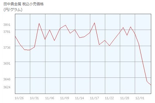 f:id:biskun:20171209221624j:plain