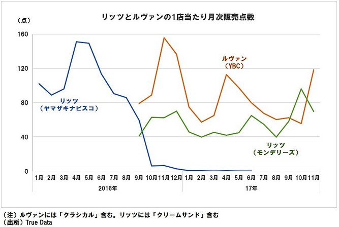 f:id:biskun:20171215230830j:plain f:id:biskun:20171215230830j:plain