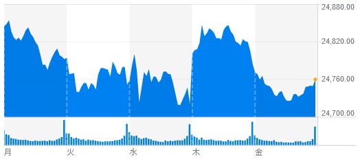 f:id:biskun:20171224114304j:plain