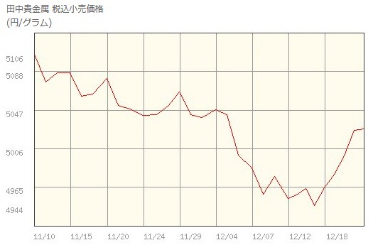 f:id:biskun:20171224114359j:plain