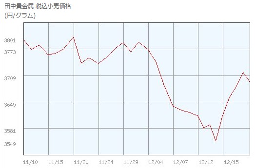 f:id:biskun:20171224114411j:plain