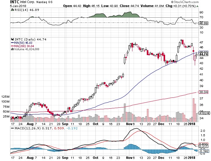 f:id:biskun:20180106145245j:plain