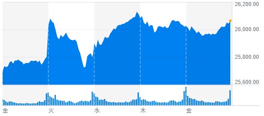 f:id:biskun:20180121142954j:plain