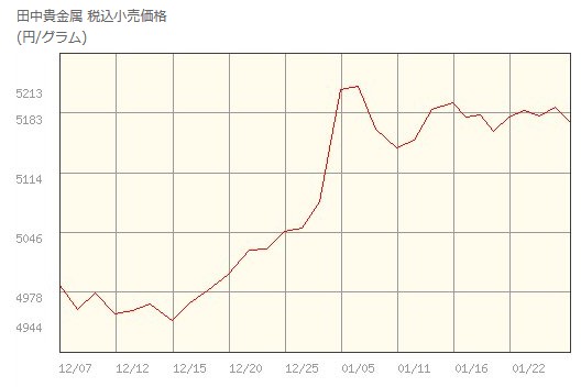 f:id:biskun:20180128101221j:plain