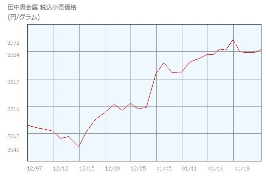 f:id:biskun:20180128101235j:plain