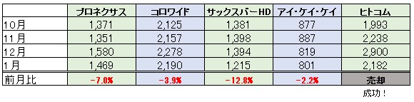 f:id:biskun:20180131204320j:plain