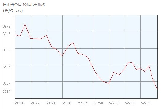 f:id:biskun:20180301211922j:plain f:id:biskun:20180301211922j:plain