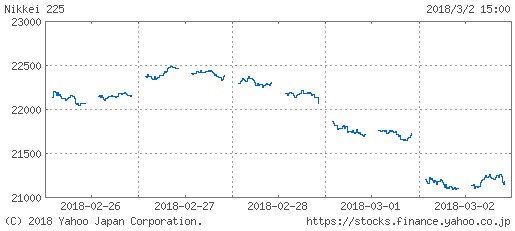 f:id:biskun:20180303094246j:plain