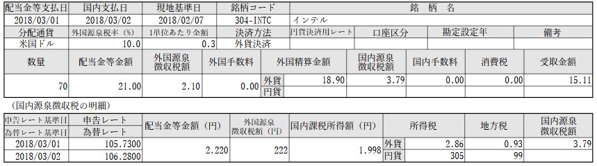 f:id:biskun:20180306194841j:plain