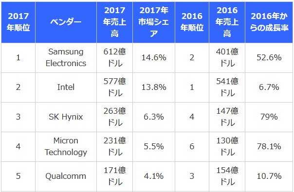 f:id:biskun:20180306200236j:plain
