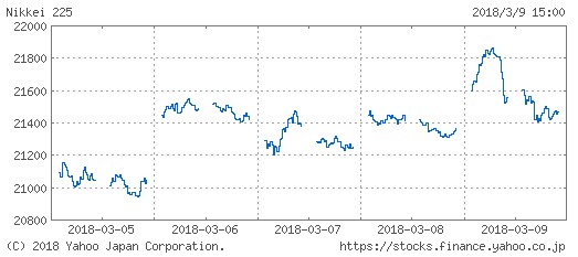 f:id:biskun:20180311142721j:plain