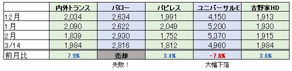 f:id:biskun:20180315212105j:plain