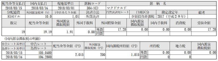 f:id:biskun:20180319183520j:plain f:id:biskun:20180319183520j:plain