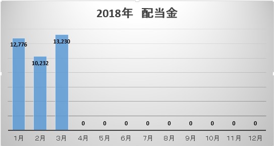 f:id:biskun:20180324221636j:plain f:id:biskun:20180324221636j:plain