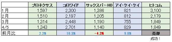 f:id:biskun:20180405224516j:plain f:id:biskun:20180405224516j:plain