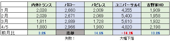 f:id:biskun:20180405224537j:plain f:id:biskun:20180405224537j:plain