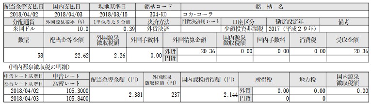 f:id:biskun:20180407224614j:plain