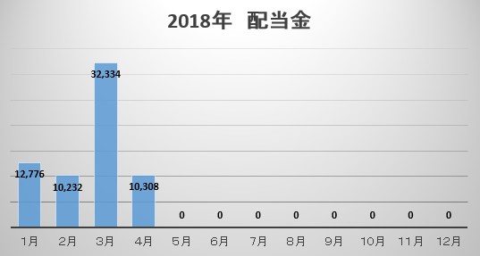 f:id:biskun:20180426215232j:plain