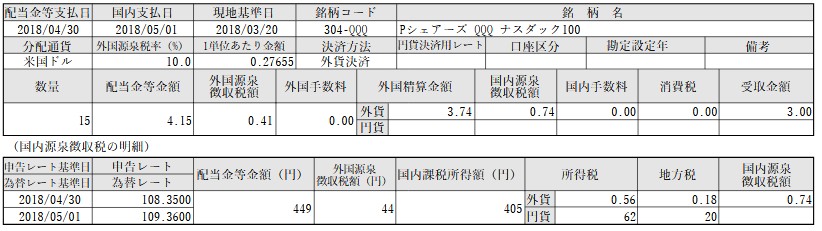 f:id:biskun:20180516222402j:plain