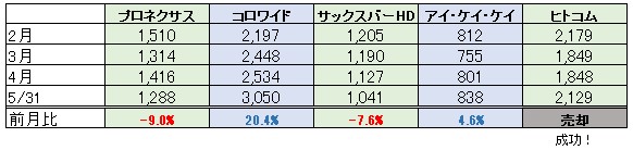 f:id:biskun:20180602095537j:plain f:id:biskun:20180602095537j:plain
