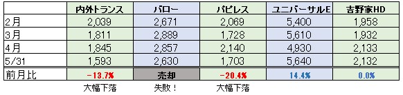 f:id:biskun:20180602100419j:plain f:id:biskun:20180602100419j:plain