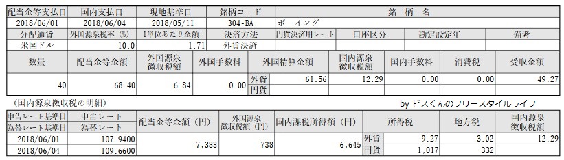 f:id:biskun:20180611204325j:plain f:id:biskun:20180611204325j:plain