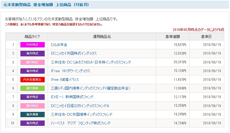 f:id:biskun:20180620195129j:plain
