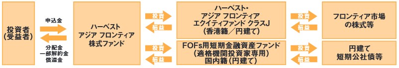 f:id:biskun:20180620200332j:plain