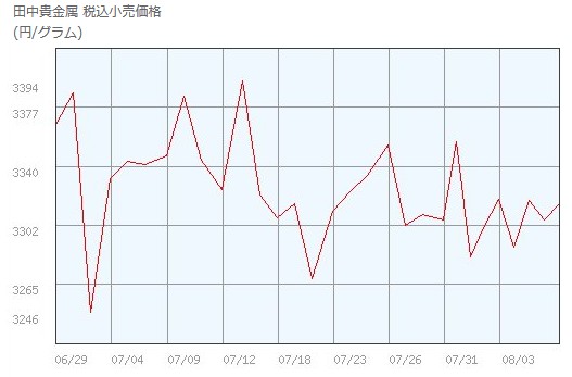 f:id:biskun:20180812075250j:plain