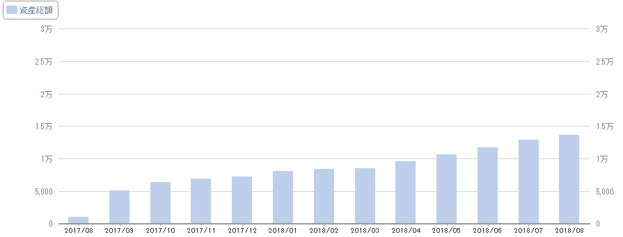 f:id:biskun:20180827135423j:plain