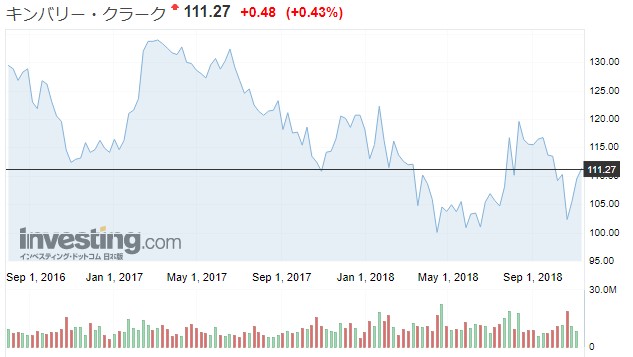 f:id:biskun:20181118232703j:plain f:id:biskun:20181118232703j:plain