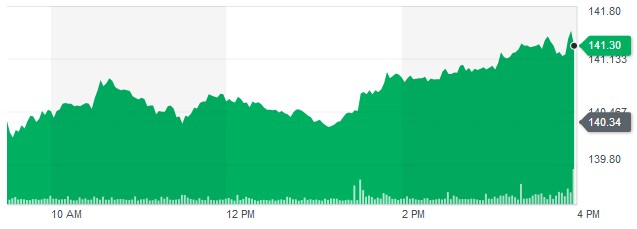 f:id:biskun:20181201090401j:plain f:id:biskun:20181201090401j:plain