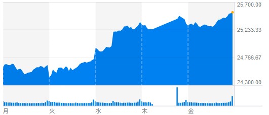 f:id:biskun:20181201091320j:plain f:id:biskun:20181201091320j:plain