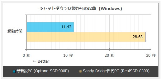 f:id:biskun:20181201142731j:plain