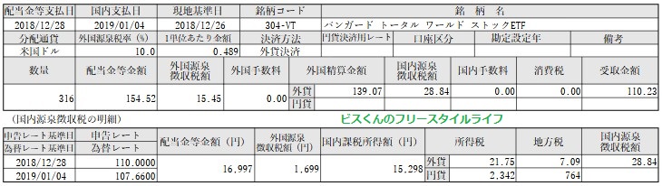 f:id:biskun:20190109162506j:plain f:id:biskun:20190109162506j:plain