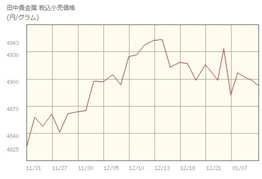 f:id:biskun:20190113164316j:plain